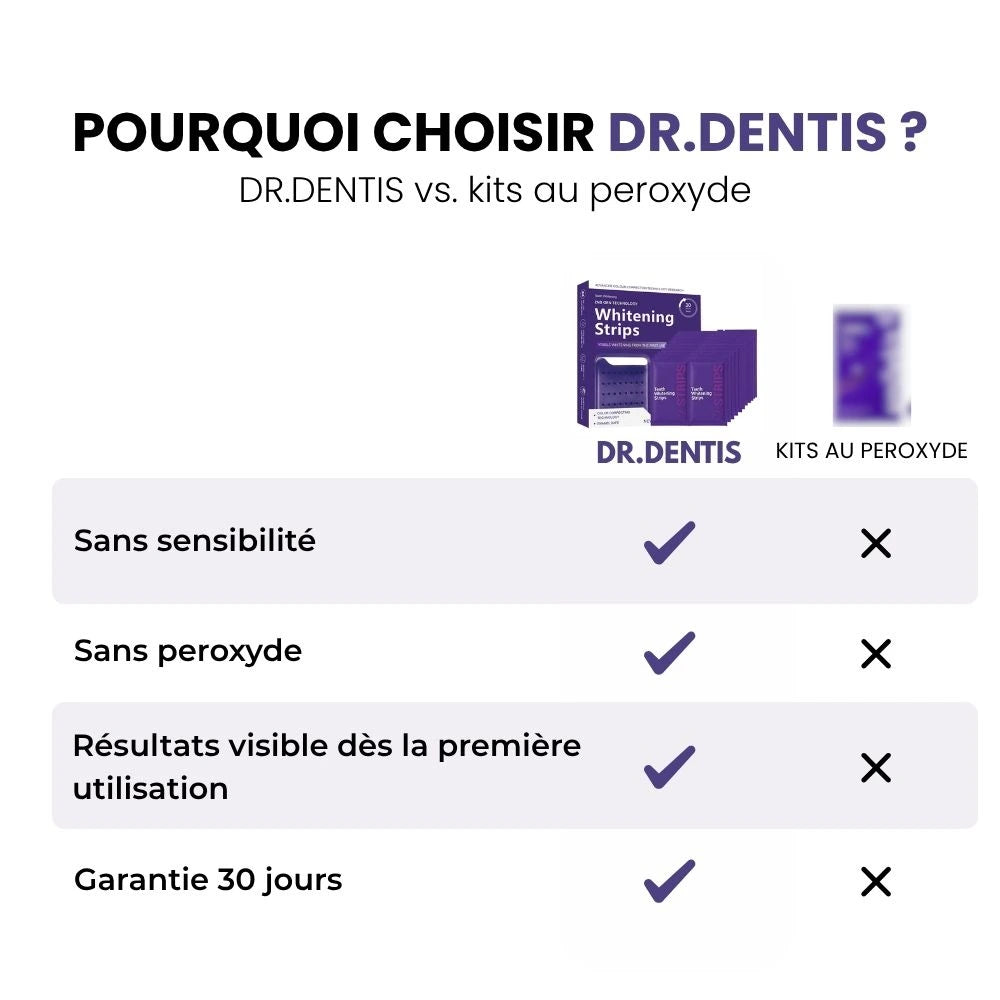 Bandes Blanchissantes Violettes | DR.Dentis