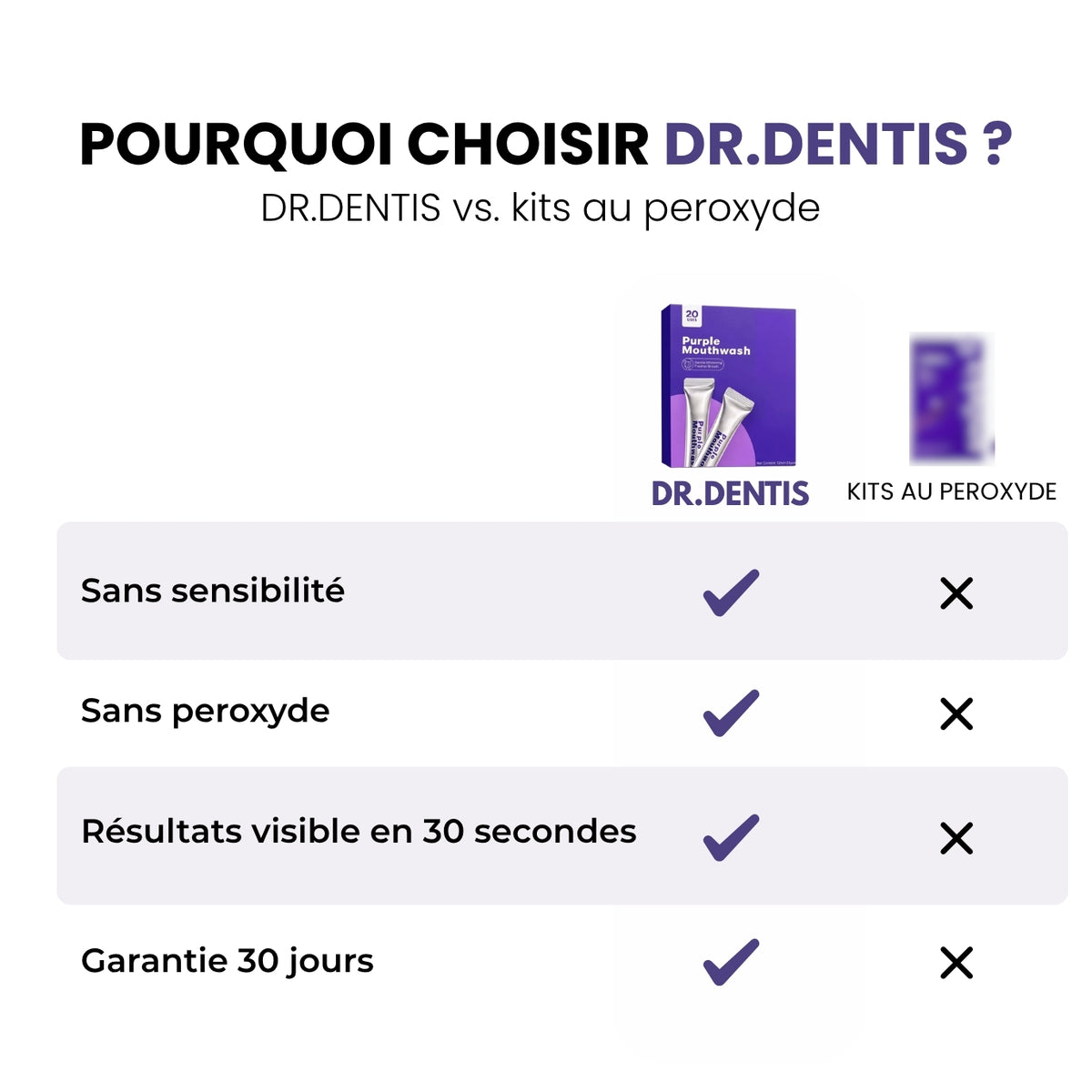 Bain de Bouche Blanchissant | DR.Dentis
